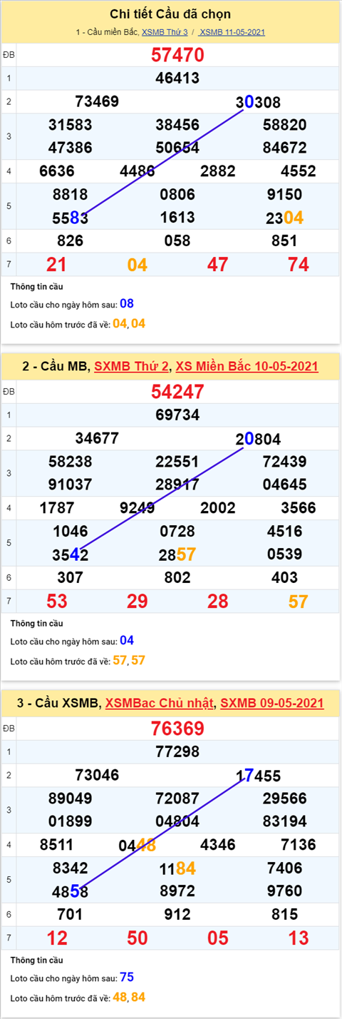 phan tich-xsmb-thu-4-ngay-12-5-2021-xs-cvnn phan tich-xsmb-thu-4-ngay-12-5-2021-xs-cvnn